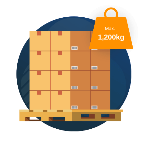 Full Pallet Size Full Pallet Size - Pallet Delivery