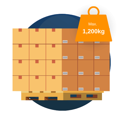 Oversized Pallet Size Oversized Pallet Size - Pallet Delivery